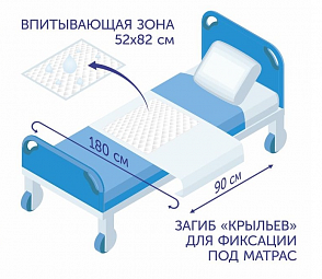 Пеленки впитывающие одноразовые Медмил (MEDMIL) Оптима 90х180 см 20 шт